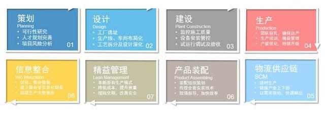 德國BIM+云技術(shù)+裝配式建筑融合實(shí)踐 引領(lǐng)建筑行業(yè)數(shù)字化與工業(yè)化革新