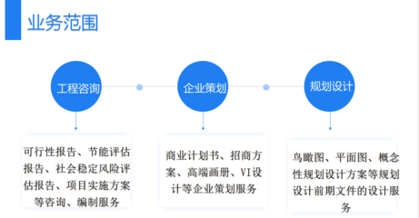 項(xiàng)目資金統(tǒng)籌方案與資金細(xì)則咨詢策劃服務(wù)解析