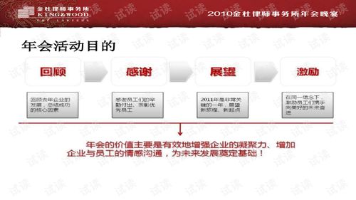 金絡(luò)創(chuàng)意，獨(dú)樹(shù)一幟——2010年金杜律師事務(wù)所年會(huì)活動(dòng)策劃方案